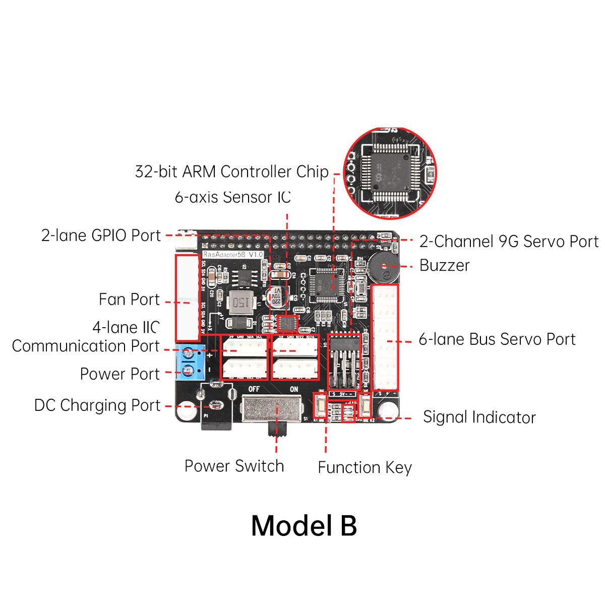 Raspberry Pi 5 Expansion Board, Servo Motor Driver, ROS Robot Manipulator Arm Smart Car Controller Raspberry Pi 5 Expansion Board, Servo Motor Driver, ROS Robot Manipulator Arm Smart Car Controller